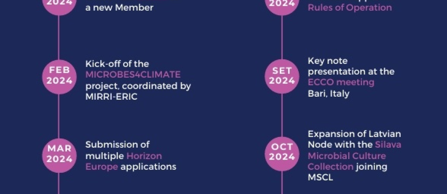 Annual Report Page