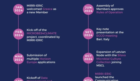 Annual Report Page