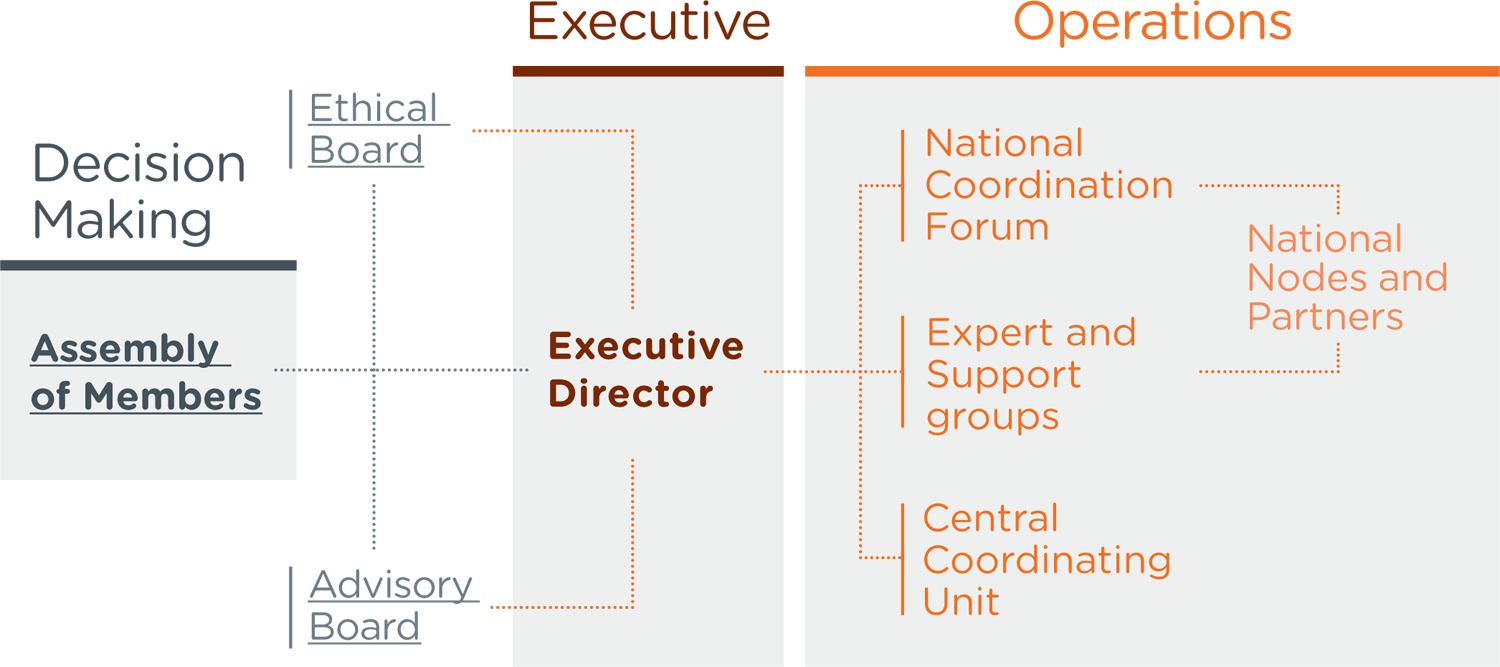 governance-framework.png